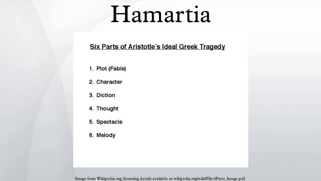 Hamartia смотреть онлайн