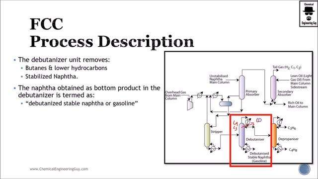 Process Technology of Fluid Catalytic Crackers in a Refinery (Lecture 165) смотреть онлайн