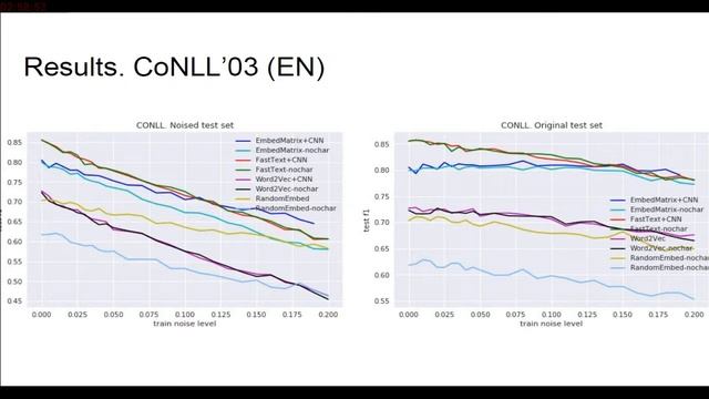 Распознавание именованных сущностей в зашумленных доменах смотреть онлайн