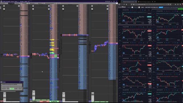 Торговля фьючерсов на бирже Binance. Учусь торговать. Торговый терминал CScalp. 17.05