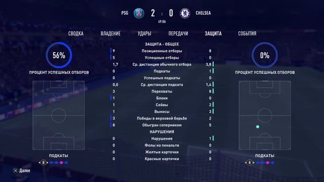 FIFA 22 Основное время