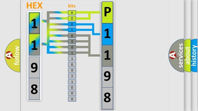 DTC Audi P1198 Short Explanation смотреть онлайн
