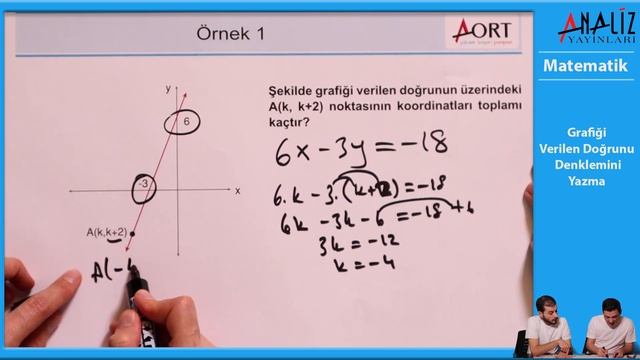 Grafiği Verilen Doğrunun Denklemini Yazma смотреть онлайн