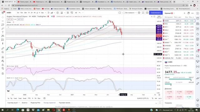 Массовый развод инвесторов на деньги. Курс доллара. смотреть онлайн