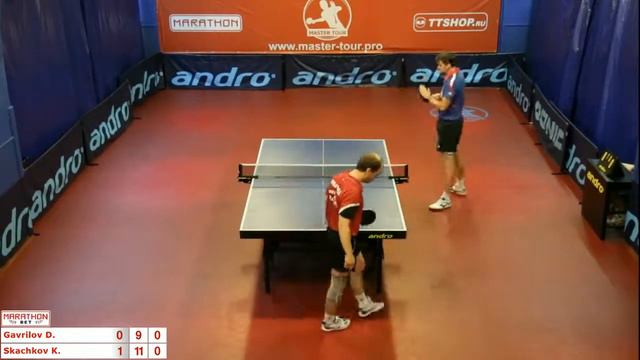 1 Денис Гаврилов Кирилл Скачков 0:3 смотреть онлайн