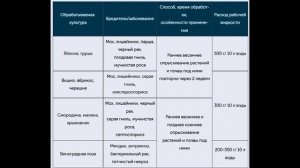 Железный купорос. Коротко о железном купоросе осенью: применение, пропорции.
