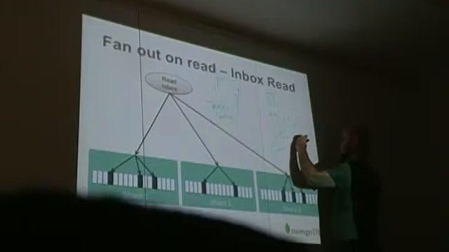 Scaling MongoDB (20130507T) смотреть онлайн