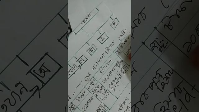 Class 9-10, sub - Accounting, teacher - Maksuda Akhter. смотреть онлайн