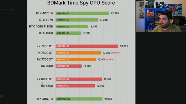 Filtrado el primer resultado de la RX 7800 XT en 3DMARK, ligeramente inferior a las RX 6800 XT смотреть онлайн