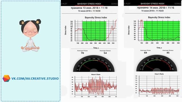 Влияние пранаямы медитации на стресс. смотреть онлайн