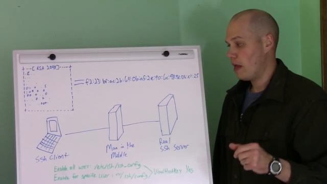 Basics of Visual Host Keys in OpenSSH (SSH) смотреть онлайн