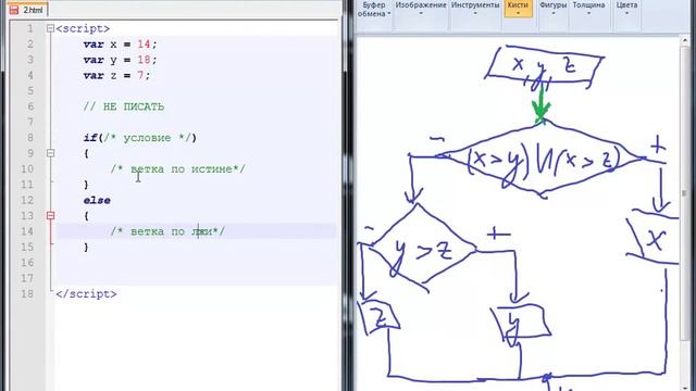 Программирование с нуля от ШП - Школы программирования Урок 5 Часть 5 Программирование обучение смотреть онлайн