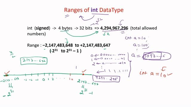 Variables and Dataypes in C Language- Part 2 |Modifiers|Format Specifiers| C Programming - Hindi #1 смотреть онлайн