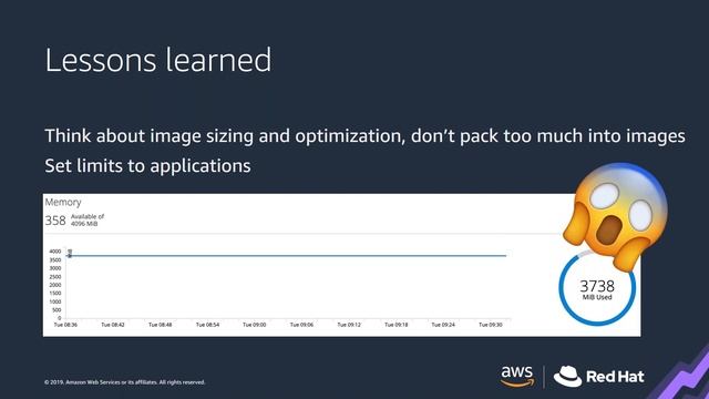 How Scholastic Transitioned to the Digital Realm with a Containers-Based Architecture смотреть онлайн