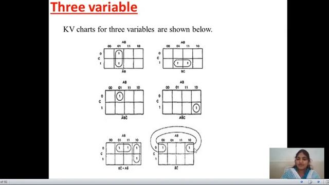 SOFTWARE TESTING || UNIT - 4 || KV CHARTS AND ITS SPECIFICATIONS || CLASS - 9 || смотреть онлайн