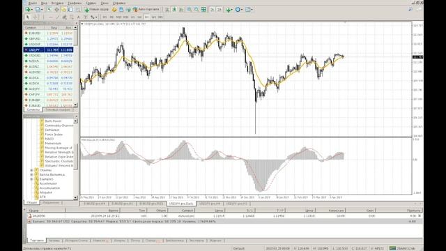 Стратегия «Три экрана Элдера».