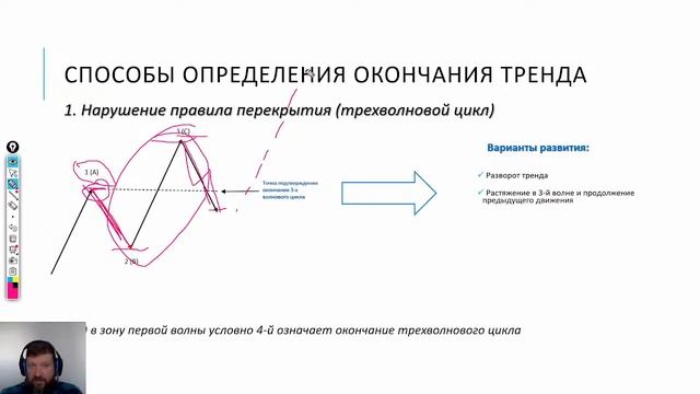 Как определять тренды и их развороты / Технический анализ смотреть онлайн