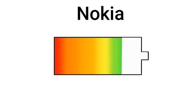 nokia vs samsung vs iphone battery meme смотреть онлайн