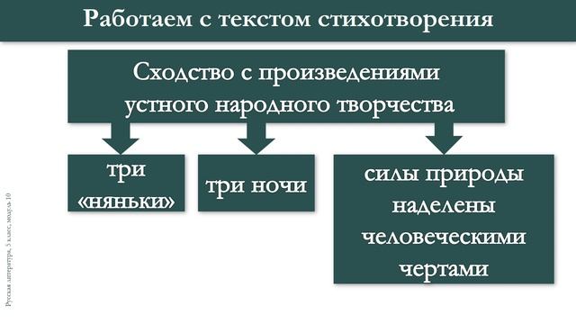 Тема 10. Лирические произведения и их особенности. А.Н. Майков «Колыбельная песня» смотреть онлайн