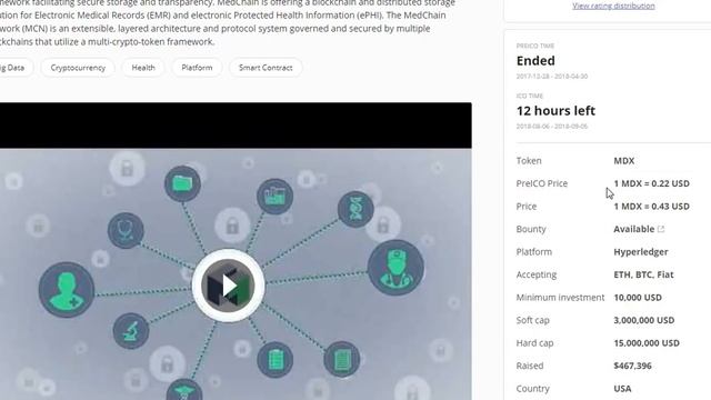 MedChain рейтинг смотреть онлайн