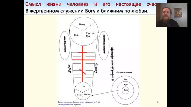 Вебинар №1. Воскресная школа с иеромонахом о. Никодимом (Шматько) смотреть онлайн