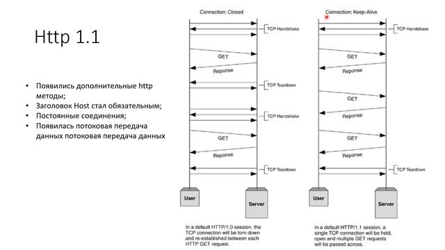 03. .Net 2023 Введение в .NET и HTTP протокол смотреть онлайн