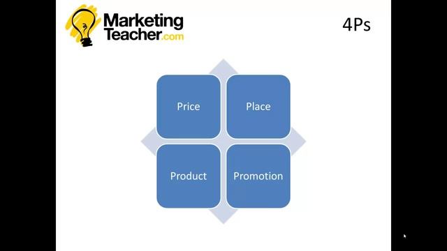 Marketing Mix