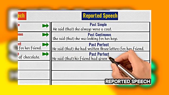 Homework IV: Reported Speech L6 смотреть онлайн