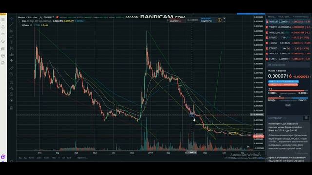 Когда дно альткоинов ,на примере waves/ Курс биткоина + аргумент на снижение смотреть онлайн