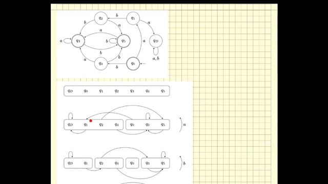 ТРЯП-5. Структурные свойства регулярных языков смотреть онлайн