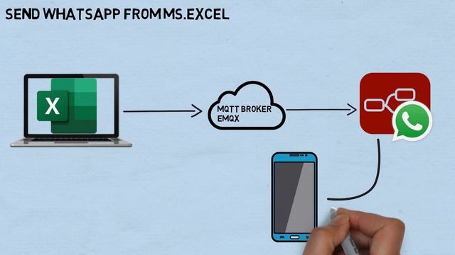 Send Whatsapp Message from Ms. Excel VBA Macro смотреть онлайн