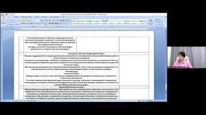 Урок № 2 Раздельный учет доходов и расходов. Правила организации раздельного учета на предприятиях..