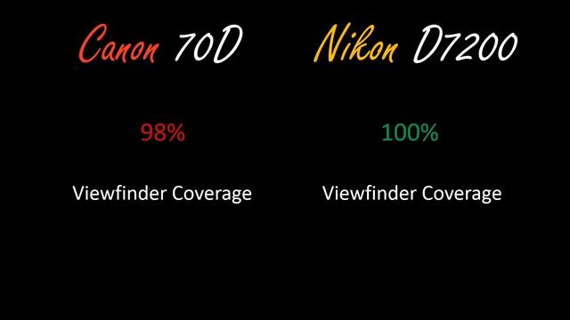Canon 70D vs Nikon D7200 смотреть онлайн