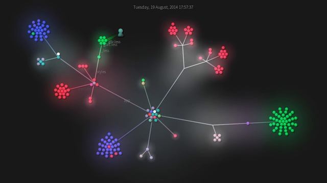 g0v.tw Development Visualization (git commit history - 2013-01-19 - 2018-09-09) смотреть онлайн