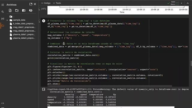 A space Weather and Sun Oracle - AWSOM смотреть онлайн