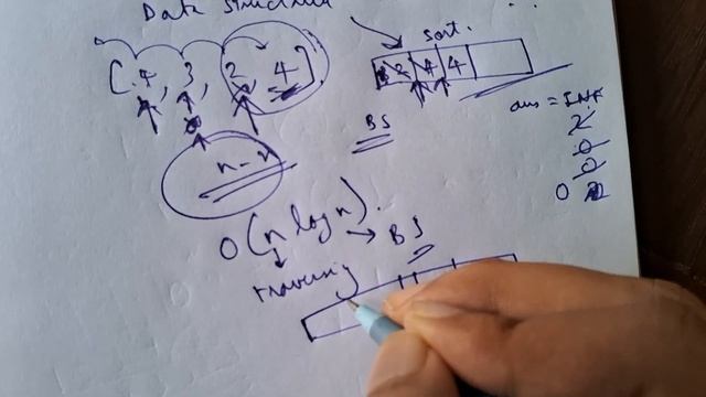 Minimum Absolute Difference Between Elements With Constraint - LEETCODE WEEKLY CONTEST 358 смотреть онлайн