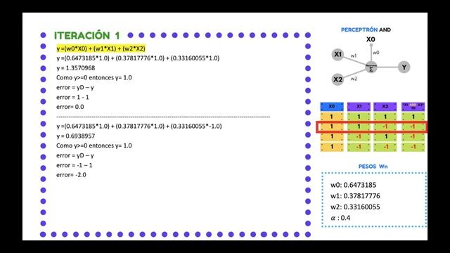 Procedimiento Paso a Paso - Perceptrón Simple AND смотреть онлайн