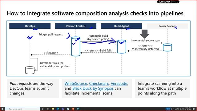 Module 19: Implementing Security in DevOps Projects смотреть онлайн