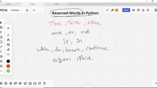 Python Reserved Words | Python Tutorial for beginners | Python Programming | Codeshishya 03 смотреть онлайн