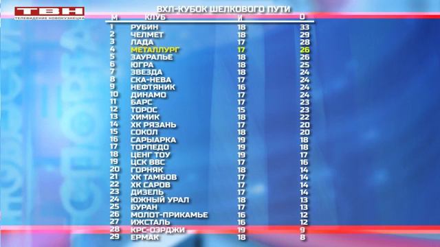 Сегодня играем в «Торосом» смотреть онлайн