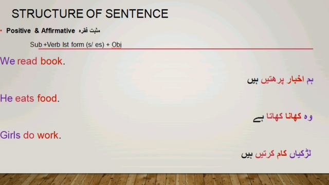 Present Indefinite Tense in Urdu /Hindi || Learn English смотреть онлайн