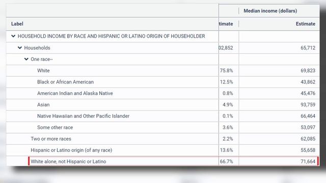 ‘Latino’ is Not a Useful Category: How Americans Get It Wrong смотреть онлайн