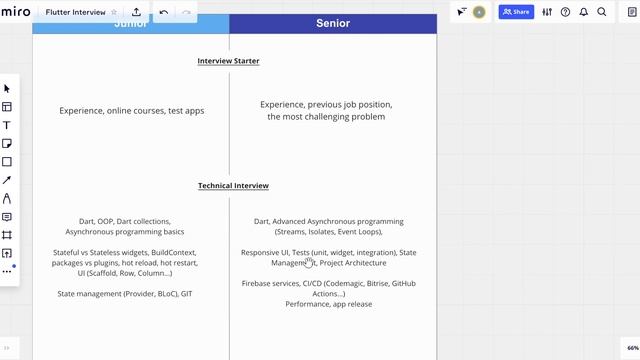 What I ask Junior and Senior Flutter Developers in a Job Interview смотреть онлайн