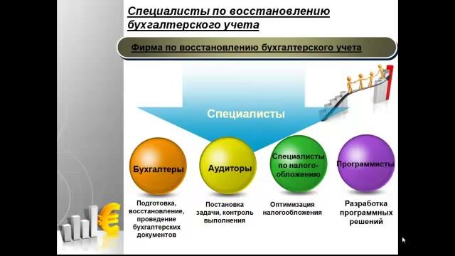 Восстановление Бухучета смотреть онлайн
