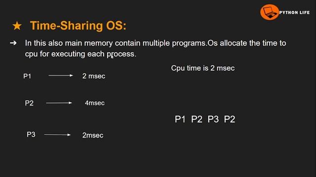 Types of operating system in Telugu | Operating System tutorials in Telugu смотреть онлайн