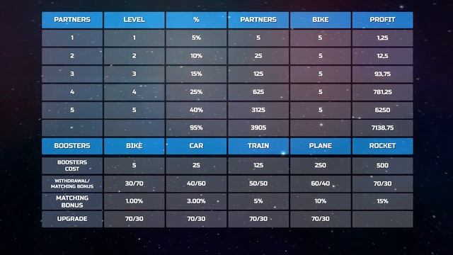 TONBOOSTER. Презентация сервиса за 5 минут смотреть онлайн