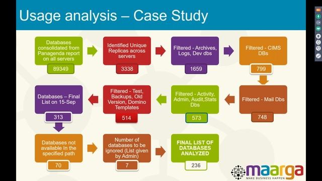 WEBINAR REPLAY: Rationalize your Domino landscape in 2018! смотреть онлайн