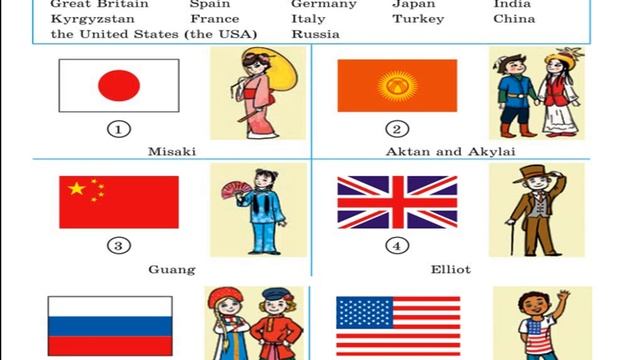 countries and nationalities 1 смотреть онлайн
