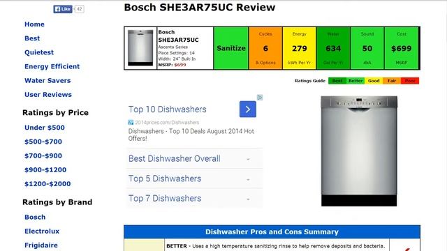 Bosch SHE3AR75UC Dishwasher Review смотреть онлайн