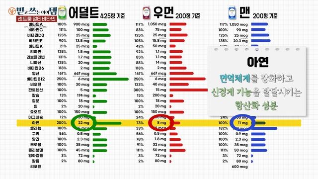 미국 인기 멀티비타민 센트룸! 고민된다면 이 영상만 보세요! смотреть онлайн